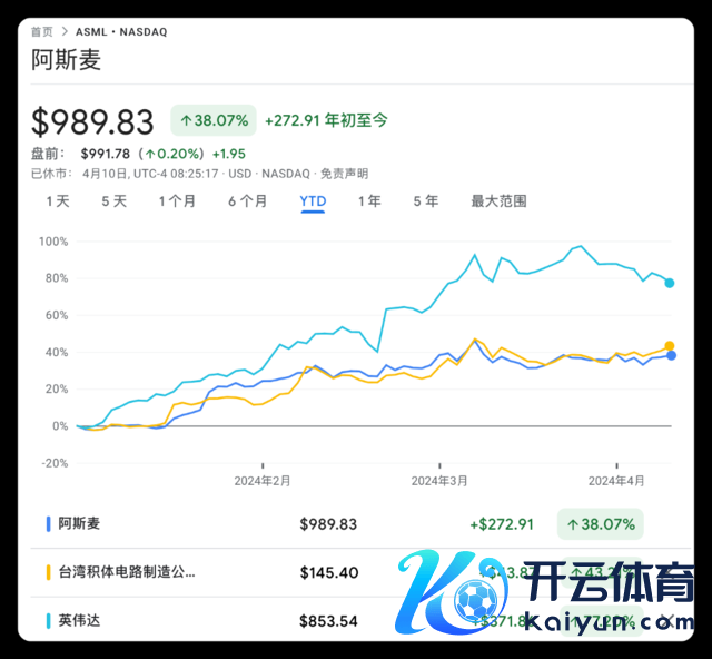 风险辅导及免责要求