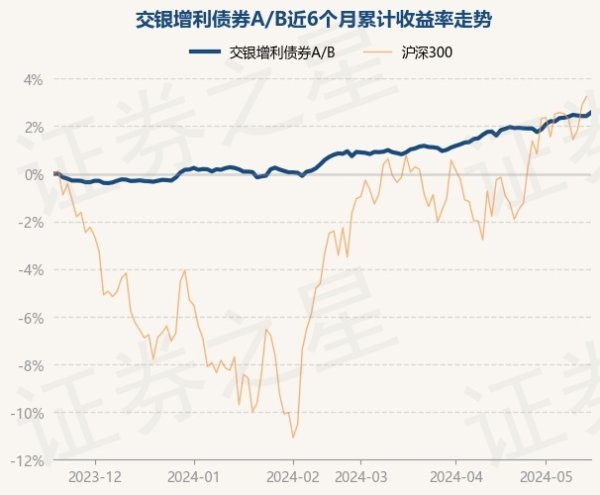 九游会J9·(china)官方网站-真人游戏第一品牌较前一往返日高潮0.14%-九游会J9·(china)官方网站-真人游戏第一品牌