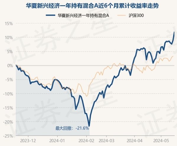 九游会J9·(china)官方网站-真人游戏第一品牌凭据最新一期基金季报败露-九游会J9·(china)官方网站-真人游戏第一品牌