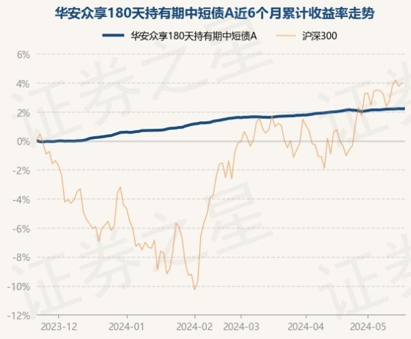 九游会J9·(china)官方网站-真人游戏第一品牌近3个月飞腾0.75%-九游会J9·(china)官方网站-真人游戏第一品牌