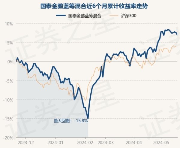 九游会J9·(china)官方网站-真人游戏第一品牌胡松于2020年9月25日起任职本基金基金司理-九游会J9·(china)官方网站-真人游戏第一品牌