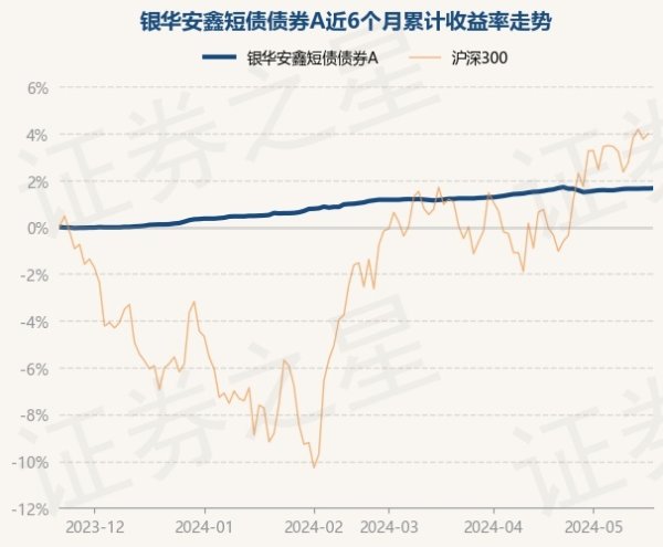 九游会J9·(china)官方网站-真人游戏第一品牌该基金的基金司理为王树丽、魏昕宇-九游会J9·(china)官方网站-真人游戏第一品牌