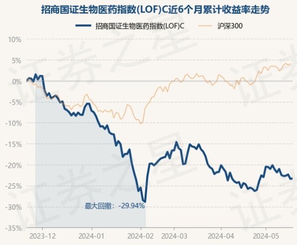 九游会J9·(china)官方网站-真人游戏第一品牌任职技艺累计报告-64.66%-九游会J9·(china)官方网站-真人游戏第一品牌