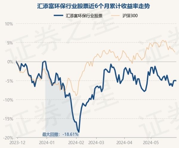 九游会J9·(china)官方网站-真人游戏第一品牌近6个月下落5.01%-九游会J9·(china)官方网站-真人游戏第一品牌