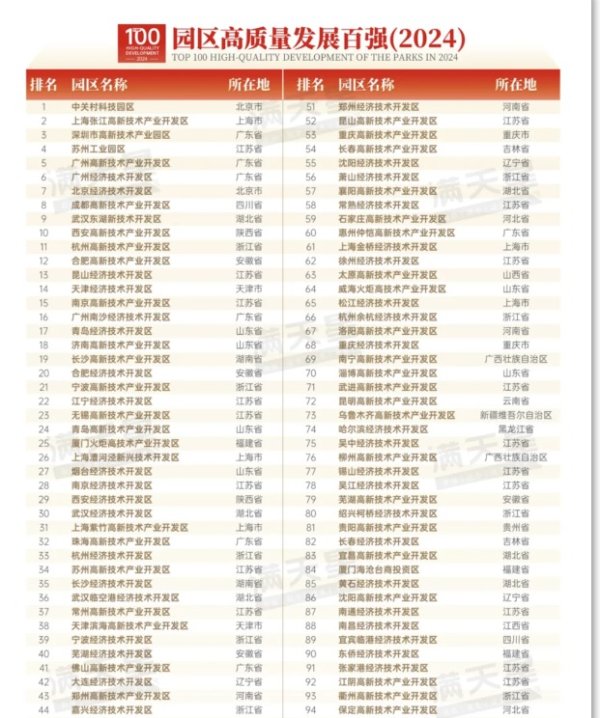 九游会J9·(china)官方网站-真人游戏第一品牌主导产业布局是园区高质地发展的先手棋-九游会J9·(china)官方网站-真人游戏第一品牌