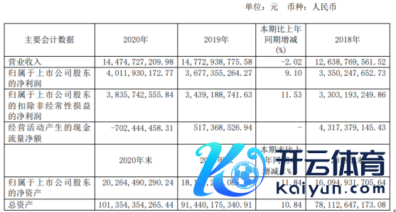 陆家嘴2020年净利40.12亿 同比下滑9.1%